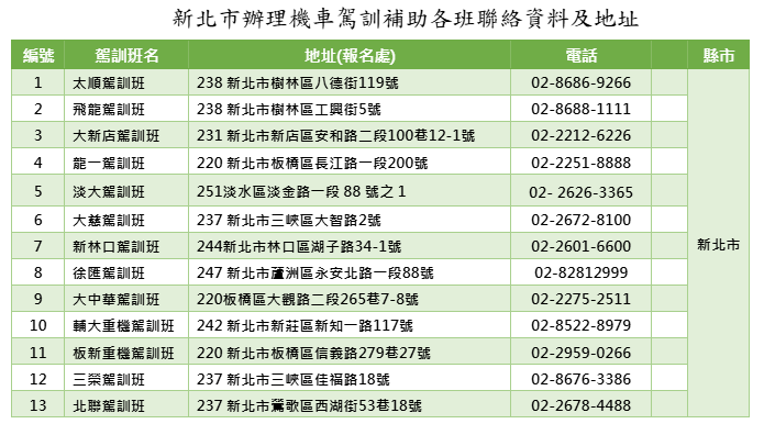 【宣導】「考照有訓練，安全看得見!」即日起報名普重機駕訓班通過考驗，政府補助1,300元照片