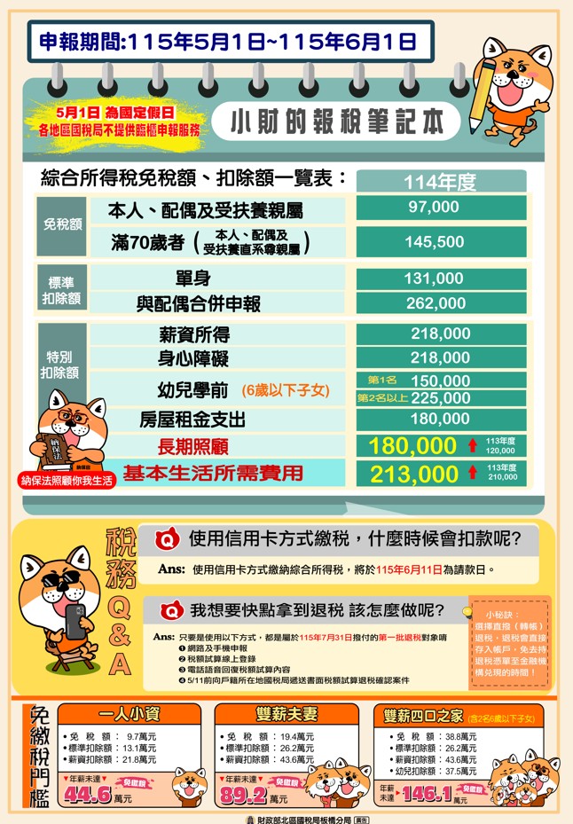 【宣導】財政部國稅局114年度綜合所得稅結算申報照片