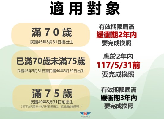 【宣導】交通部115年5月31日高齡換照新制實施照片