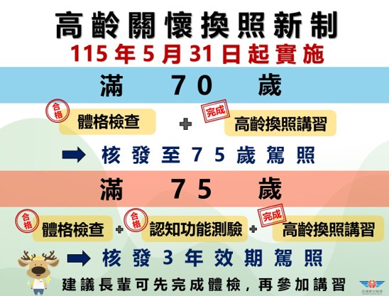 【宣導】交通部115年5月31日高齡換照新制實施照片