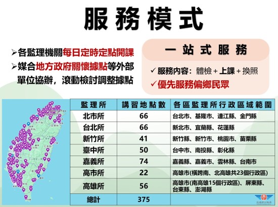【宣導】交通部115年5月31日高齡換照新制實施照片