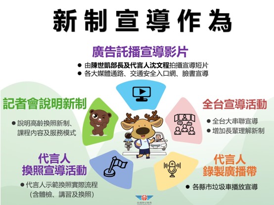 【宣導】交通部115年5月31日高齡換照新制實施照片