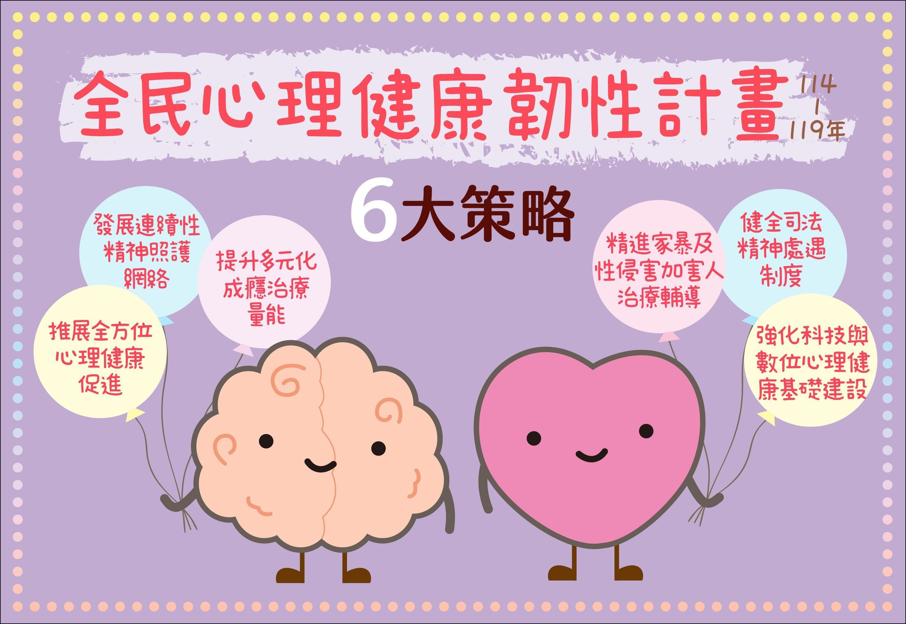 全民心理健康韌性計畫2.jpg